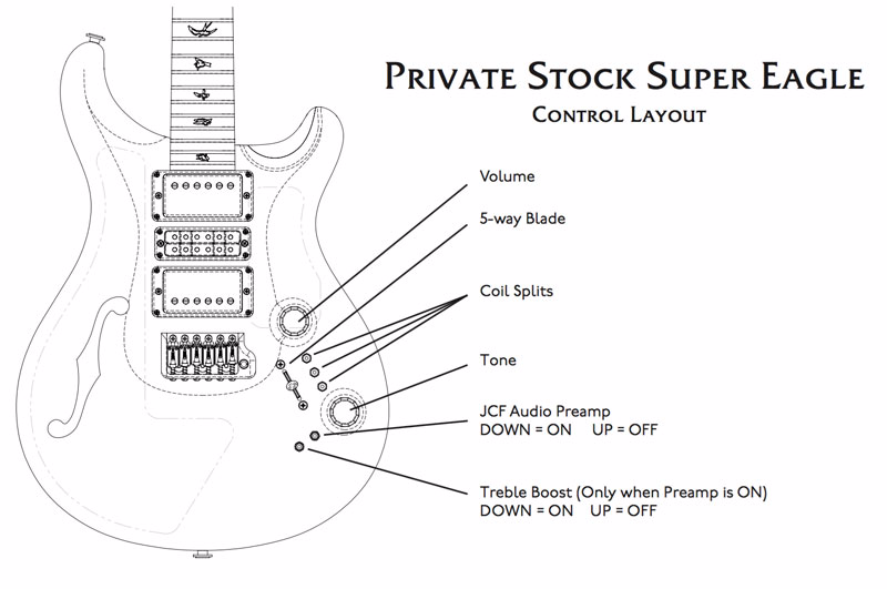 PRS John Mayer Super Eagle Pickup Switching Explained